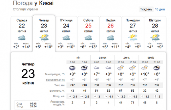 
 На&nbsp;Київ сунуть одна стихія за&nbsp;одною: синоптики попередили, коли погода зіпсується остаточно
 