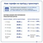 Петиція із закликом зупинити зростання тарифів на проїзд у Києві набрала необхідні голоси