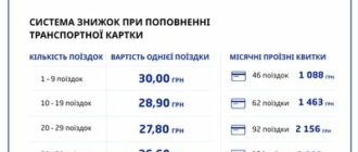 Петиція із закликом зупинити зростання тарифів на проїзд у Києві набрала необхідні голоси
