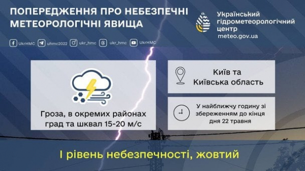 У Києві різко зіпсується погода: коли очікувати гроз, граду та шквалів
У Києві різко зіпсується погода: коли очікувати гроз, граду та шквалів