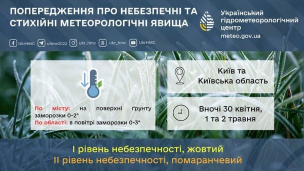 
 Київ накриє ще одне нашестя стихії з &ldquo;мінусами&rdquo;: синоптики розповіли, коли очікувати негоди
 