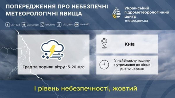 Київ охопила негода: вулиці йдуть під воду, місто засипає градом (фото, відео)