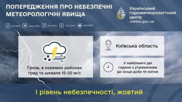 Негода насувається: в одному з регіонів оголосили перший рівень небезпеки