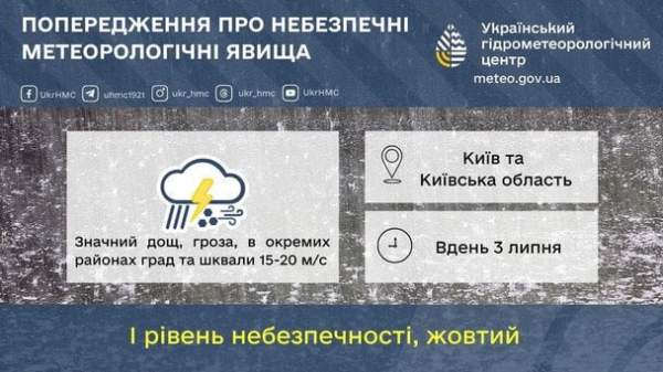На Київ суне раптова холоднеча: синоптики попередили про небезпеку і шквал негоди
