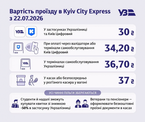 У Києві різко подорожчає проїзд у міській електричці