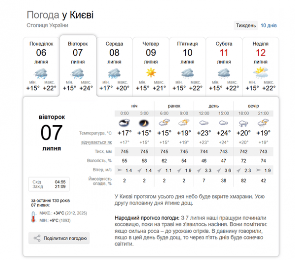 Похолодання та зливи вже на порозі: якою буде погода у Києві та на Київщині 7 липня