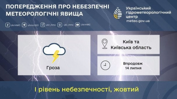 Столицю накриють дощі та шквали: прогноз погоди у Києві та області на 14 липня