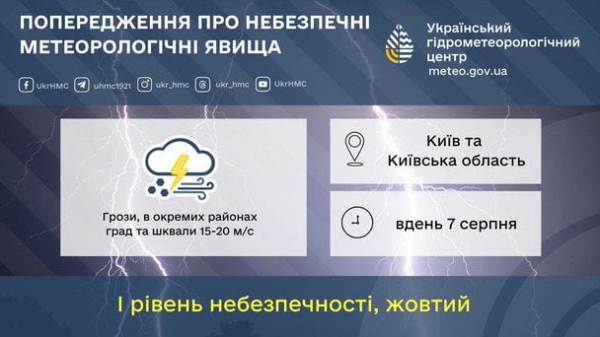 На Київ суне небезпека: синоптики попередили про подвійний удар стихії і назвали дати