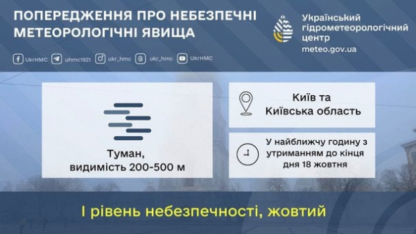 Жовтий рівень небезпеки оголосили на Київщині: що сталося