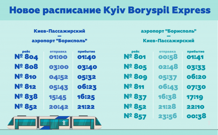 Сверяй расписание: в "Борисполь" пустили больше рейсов аэроэкспресса фото