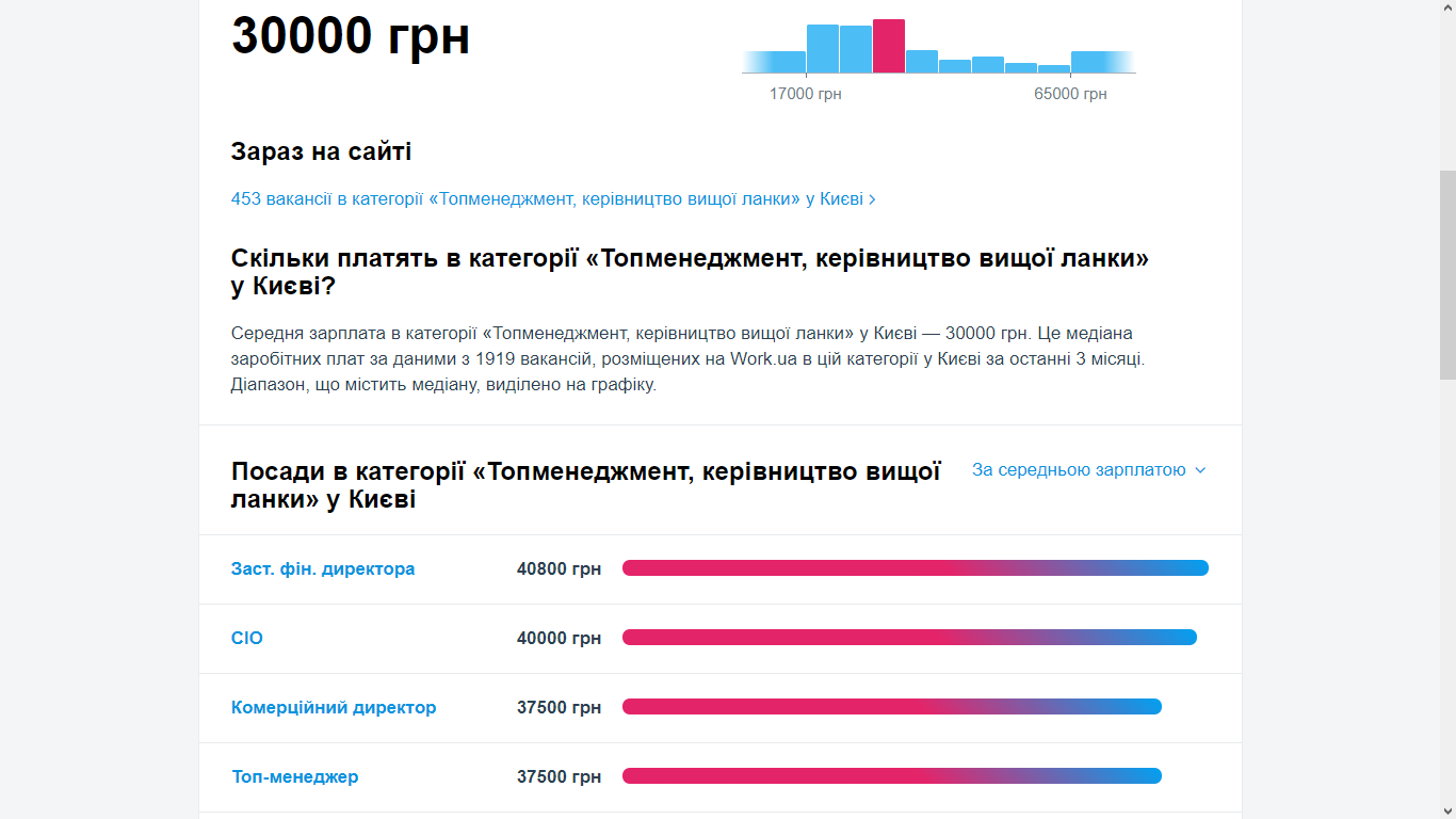 Средняя зарплата в Киеве и самые прибыльные профессии столицы