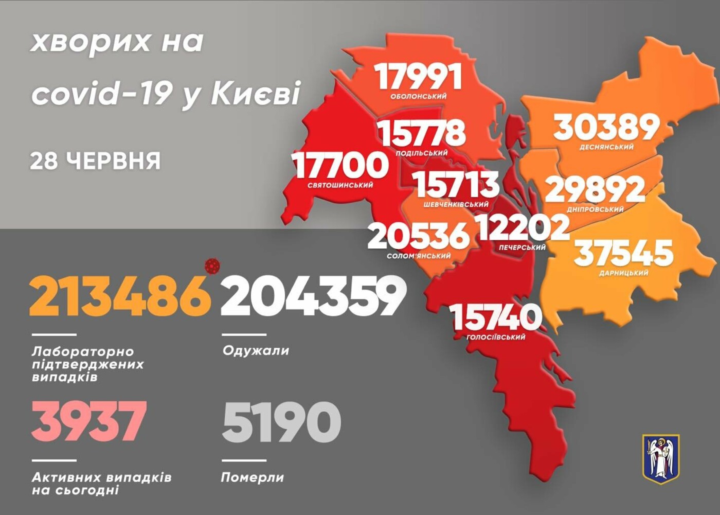 Ни одного летального случая: появилась статистика коронавируса в Киеве за последние сутки