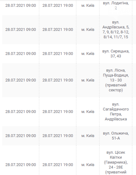 По каким адресам завтра в Киеве не будет света: график отключений на 28 июля