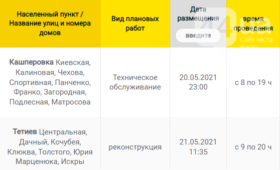 Поселки без света: график отключений электроэнергии в Киевской области на 10 июня