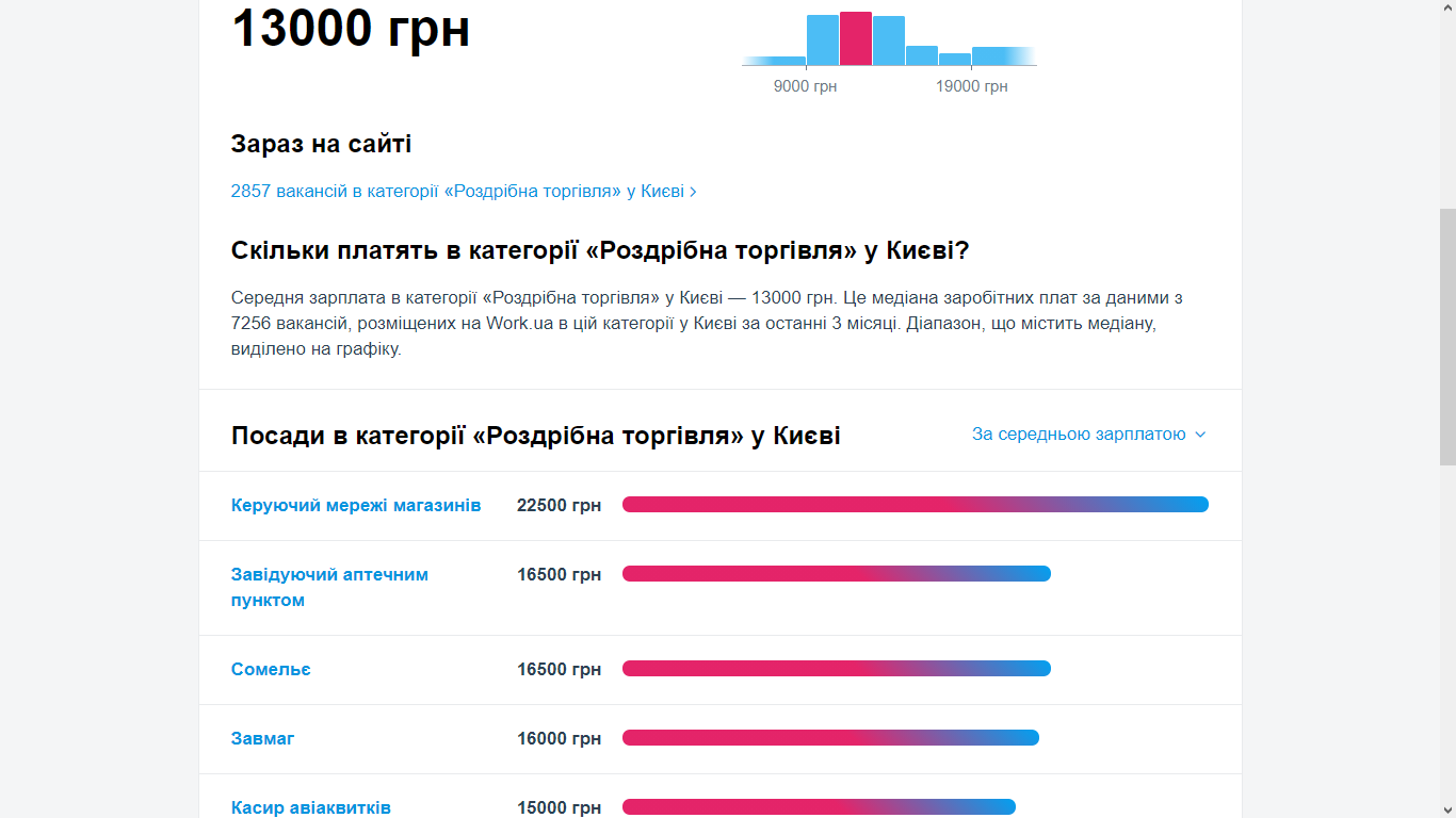 Средняя зарплата в Киеве и самые прибыльные профессии столицы