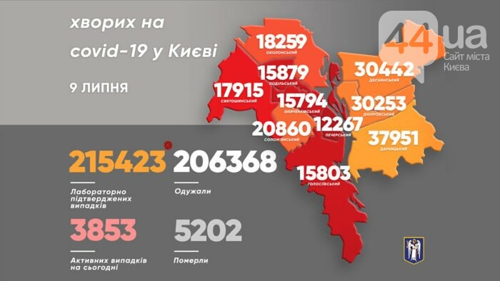 Коронавирус в Киеве: за прошедшие сутки выявили более 200 новых случаев