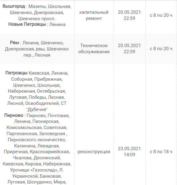 Часть Киевщины завтра, 4 июня останется без света: в какое время и по каким адресам