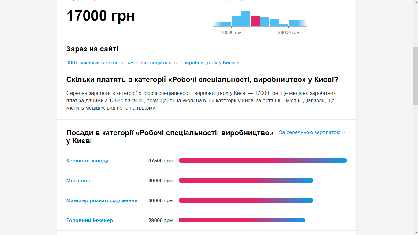 Средняя зарплата в Киеве и самые прибыльные профессии столицы