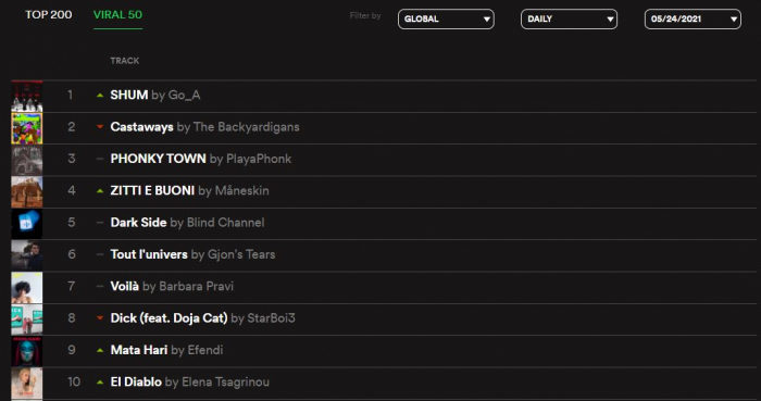 Топ-10 в чарте Spotify. Фото: скриншот