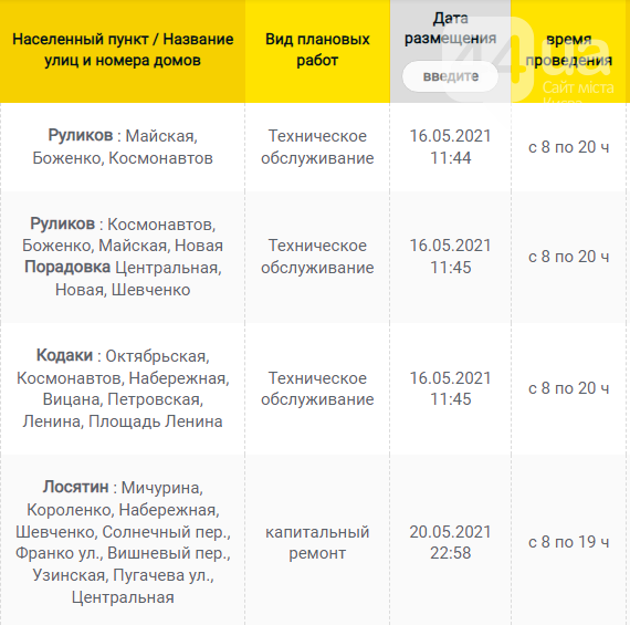 Поселки без света: график отключений электроэнергии в Киевской области на 10 июня